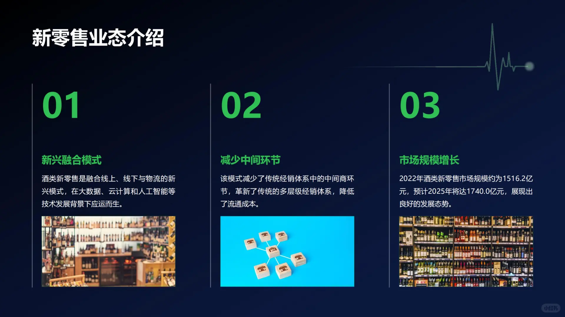《酒水新零售渠道变革与消费趋势报告》爆点