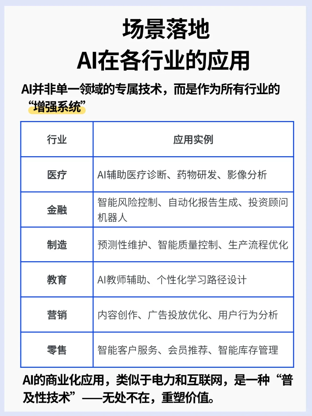2025年用AI做一人公司，下一个创业风口！
