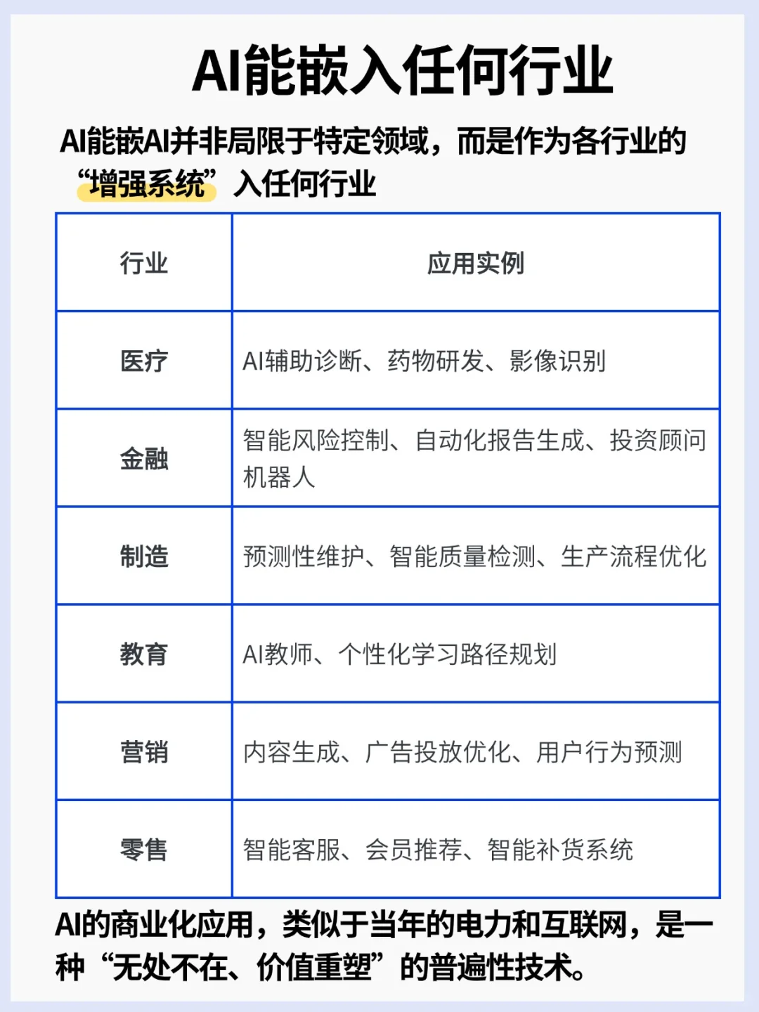 2025年用AI做一人公司，下一个创业风口！