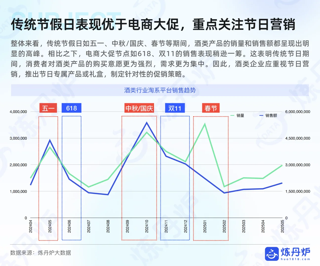酒类行业发展趋势分析 ?