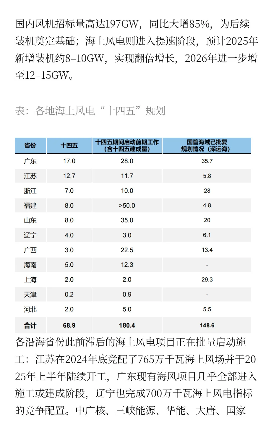 快速掌握一条产业链：风电产业链