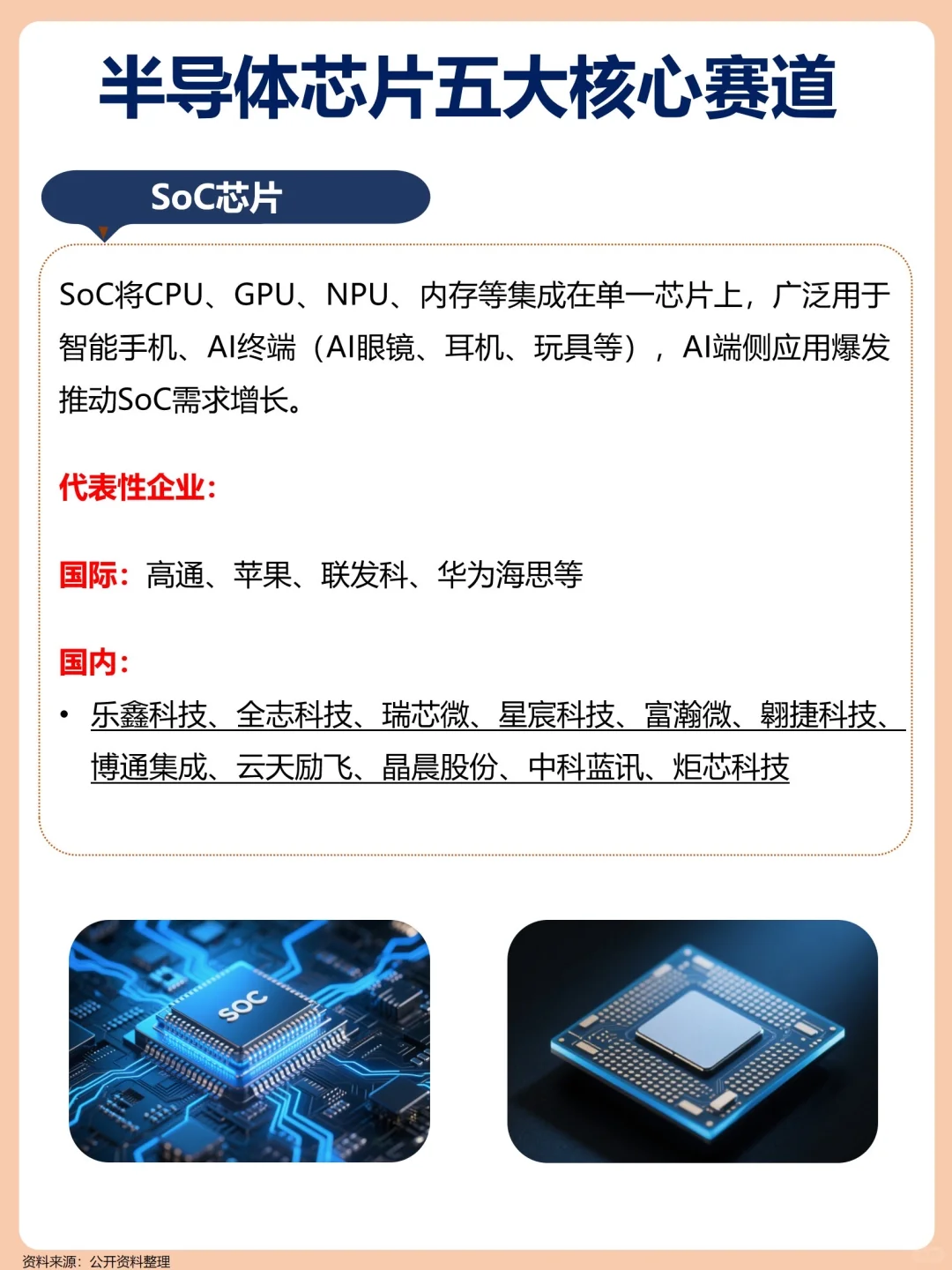 一文梳理：半导体芯片5大核心赛道！