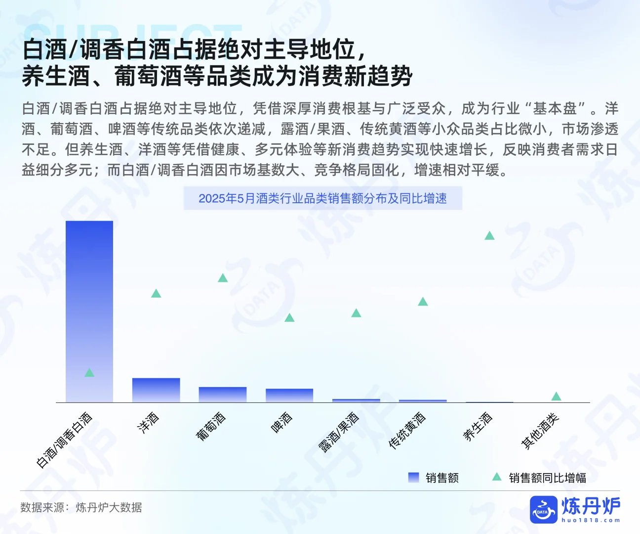 酒类行业发展趋势分析 ?