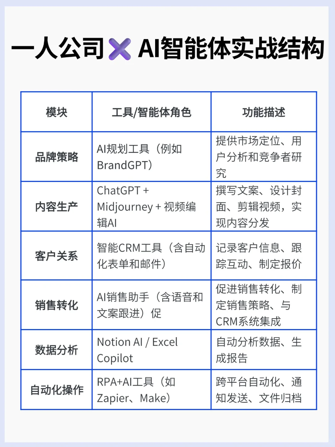 2025年用AI做一人公司，下一个创业风口！