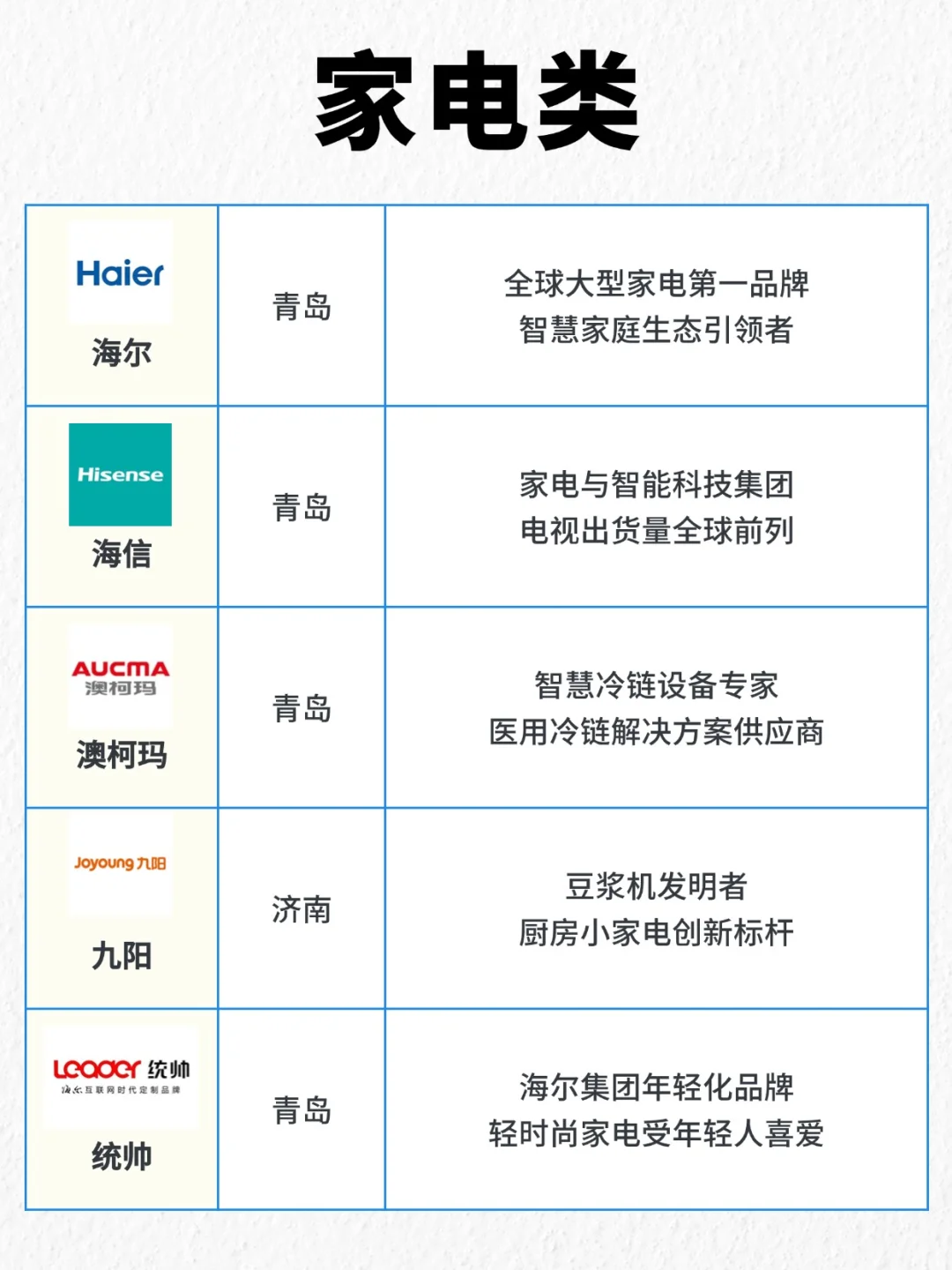 山东品牌地图！这些牌子原来都是山东的！