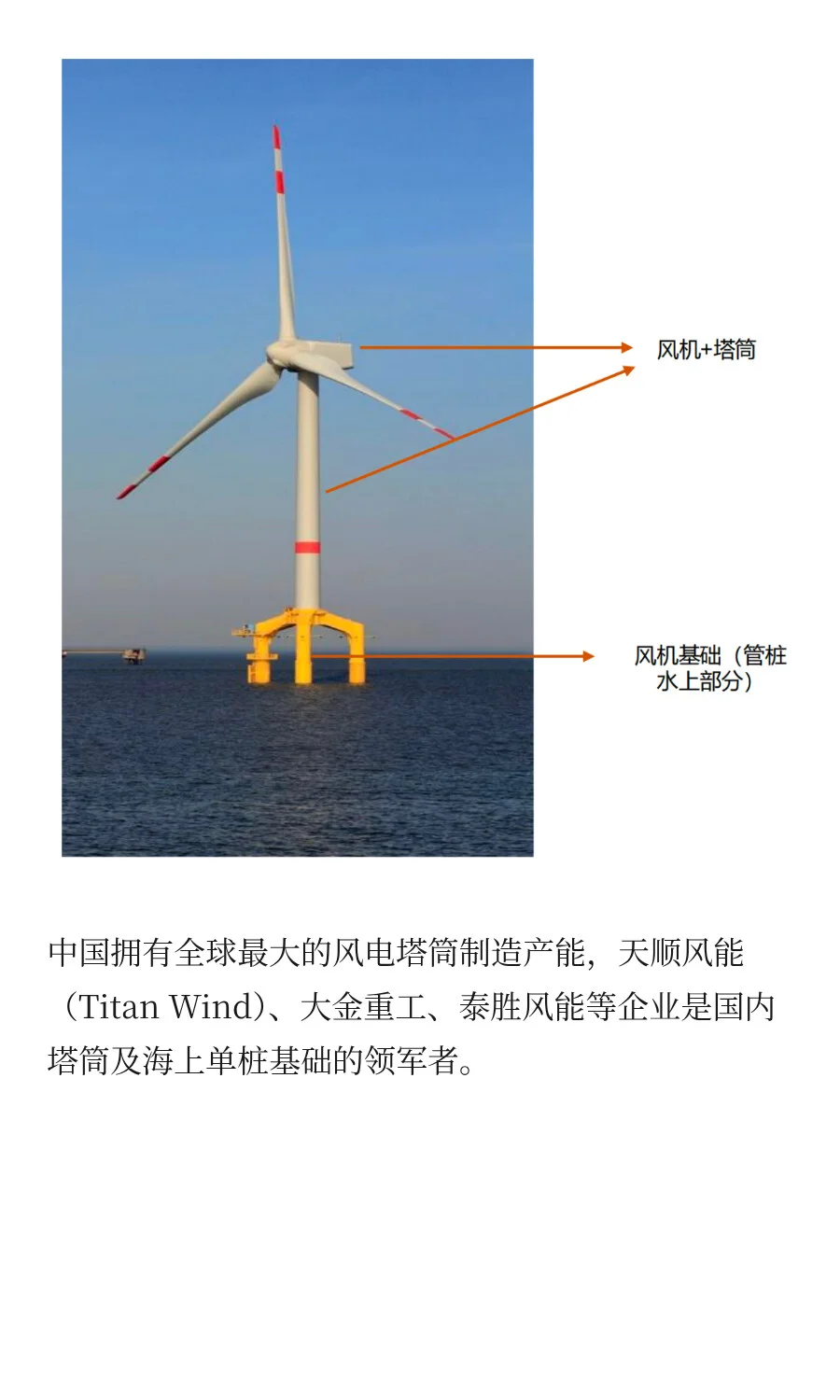 快速掌握一条产业链：风电产业链