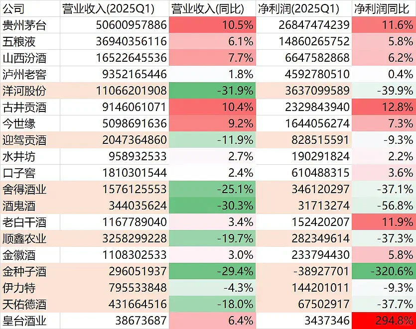 本轮行情坚决回避白酒与消费