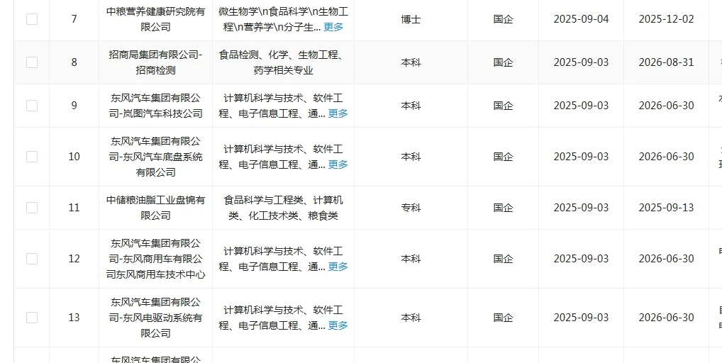 9.5 食品类央国企！速投速投！！！