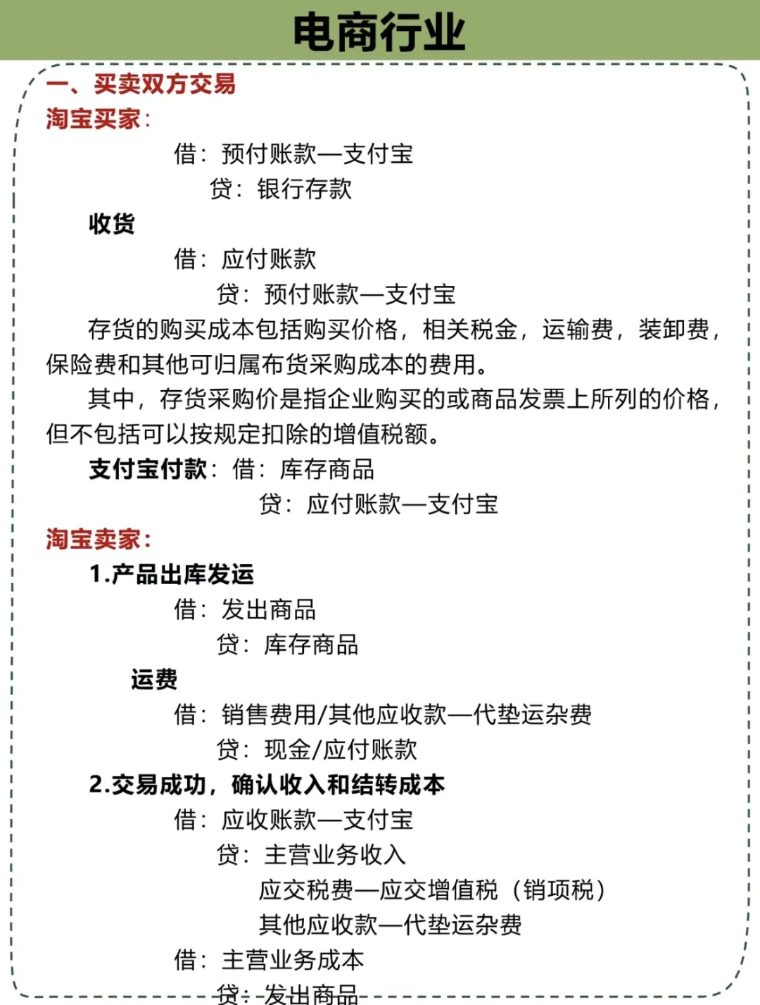 ???各行业会计分录大全