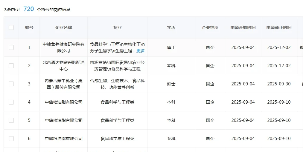 9.5 食品类央国企！速投速投！！！