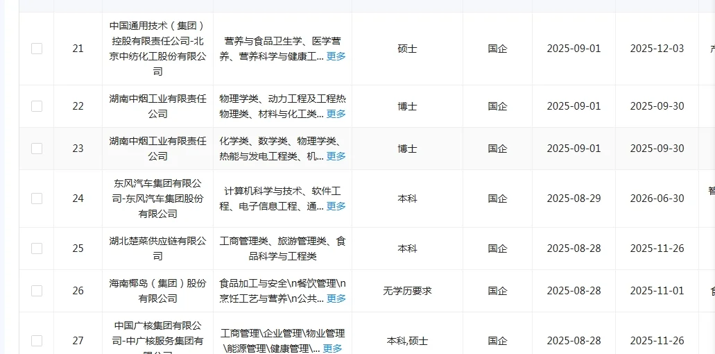 9.5 食品类央国企！速投速投！！！