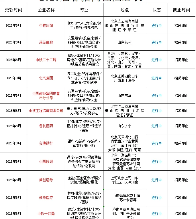 ?山东26秋招黄金期！高薪岗位直击?