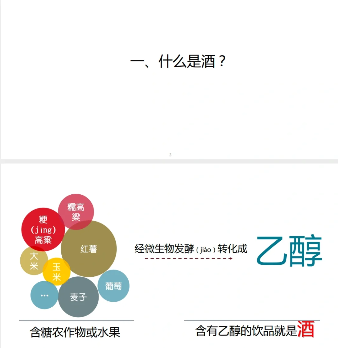 你知道什么是酒吗？酒的培训PPT