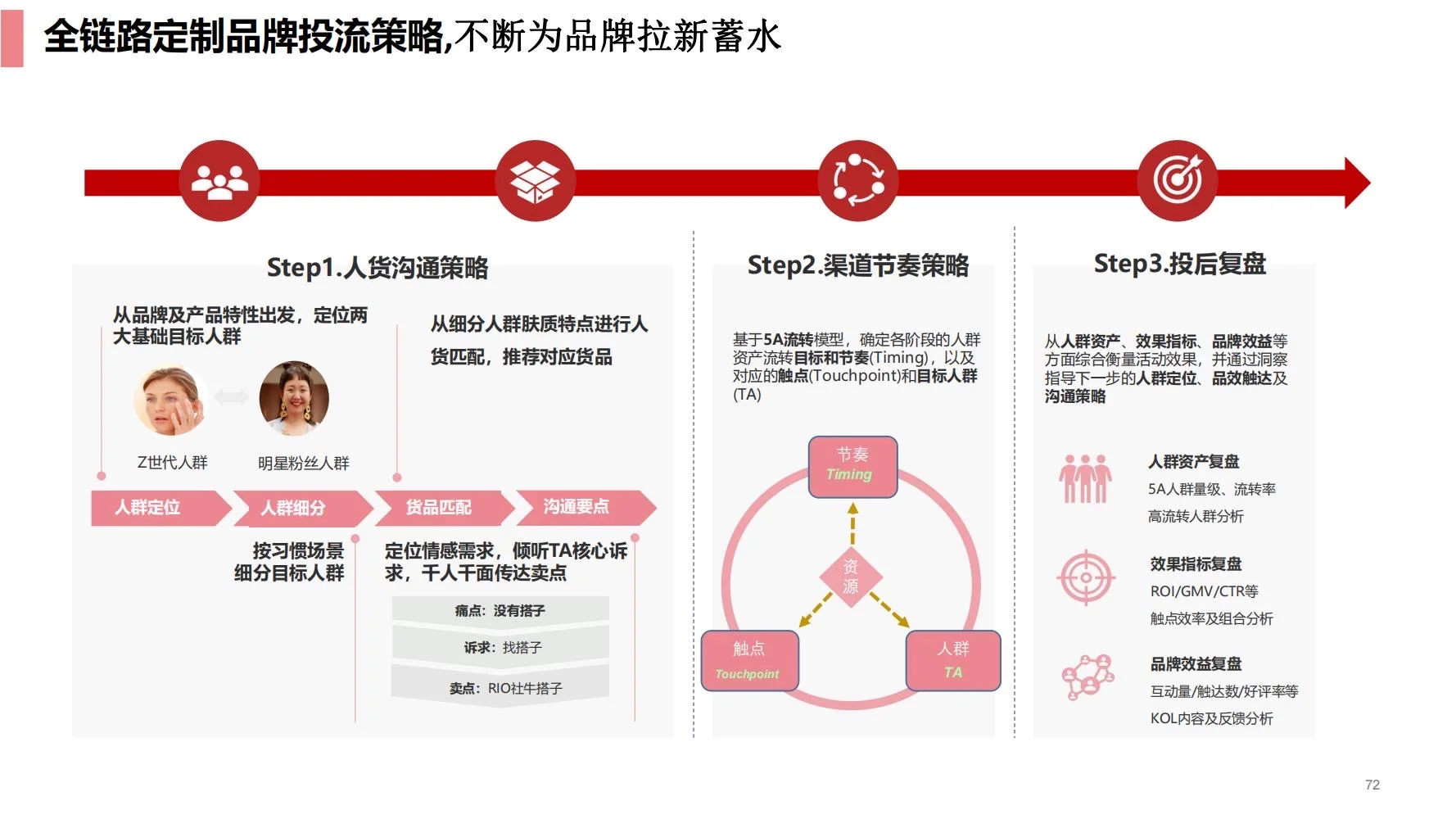 锐澳:RIO抖音dp运营策略方案