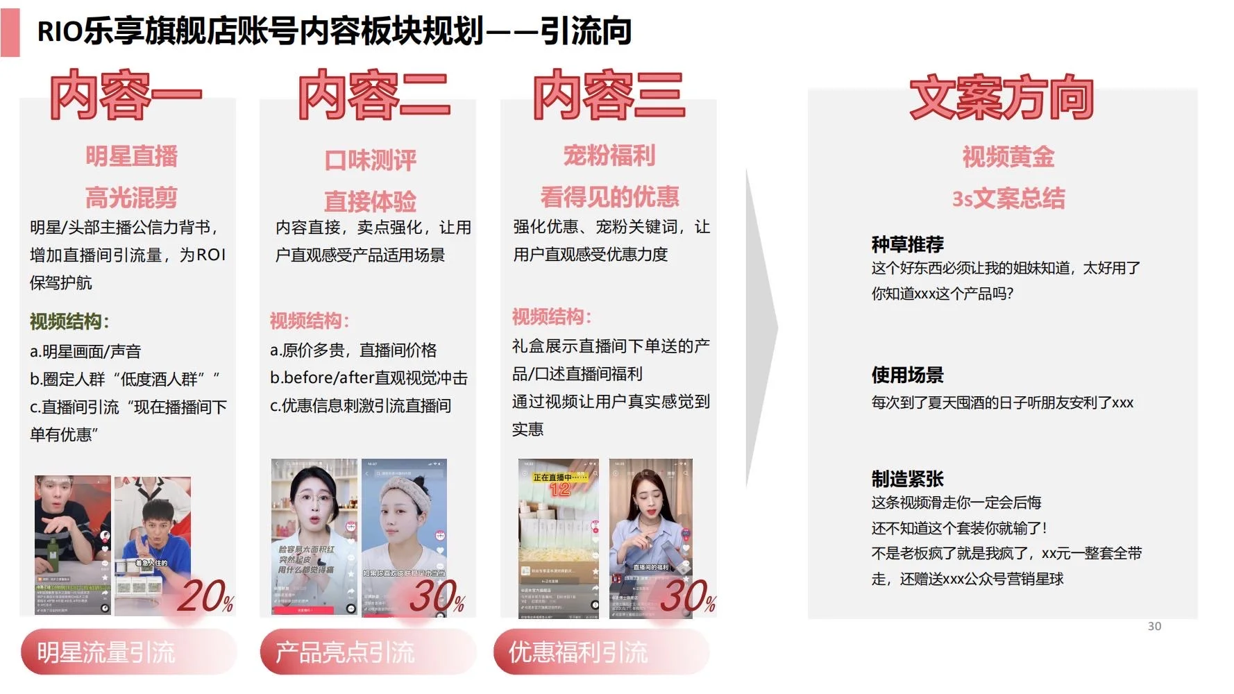 锐澳:RIO抖音dp运营策略方案