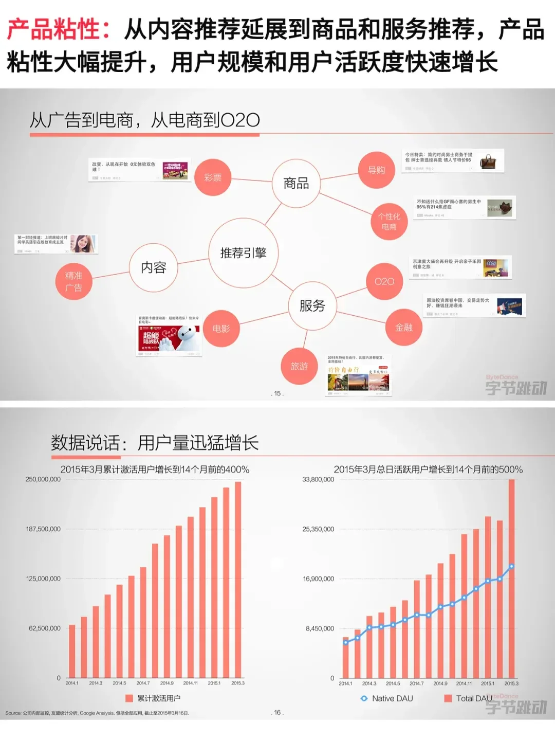 张一鸣2015年融资ppt，值得细品