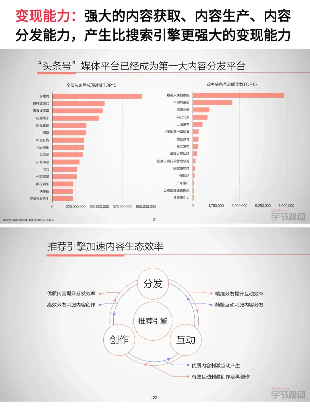 张一鸣2015年融资ppt，值得细品