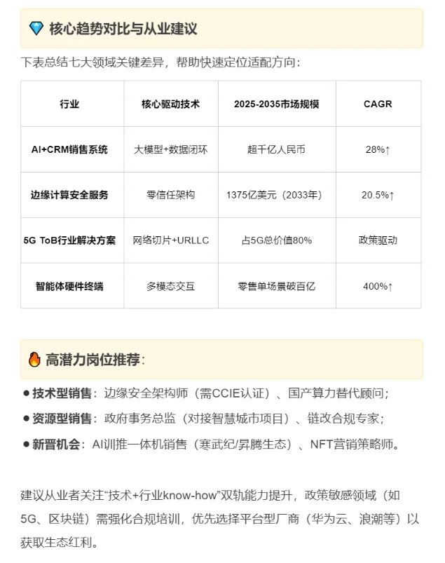 未来10年 七个tob销售行业 确定性趋势