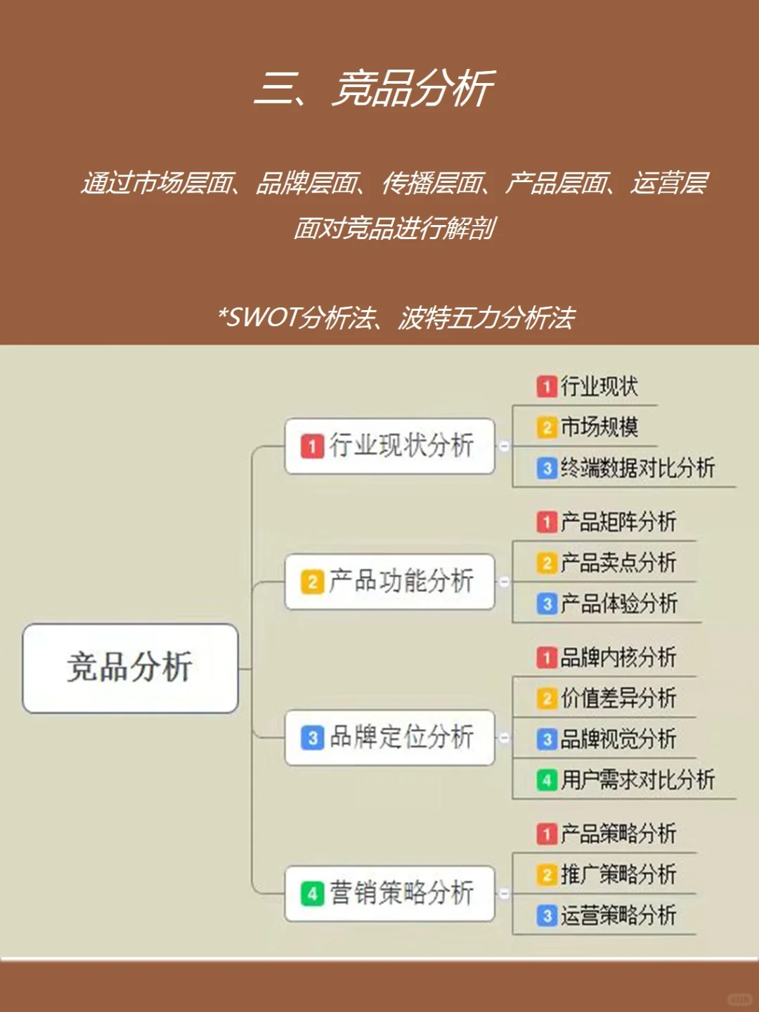 营销干货 | 如何进行完整的行业分析?