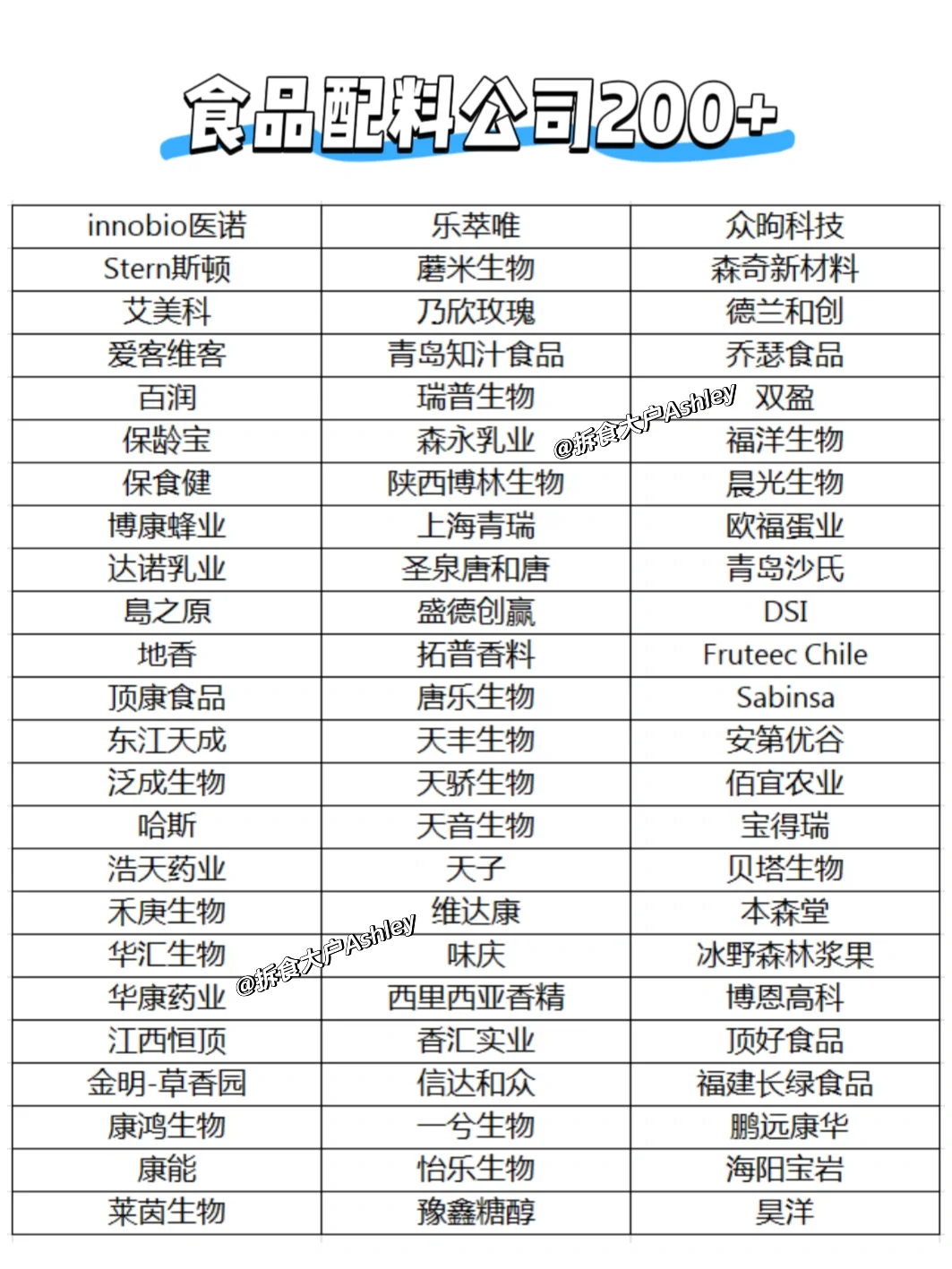 500+食品公司list收藏！食品人求职必备