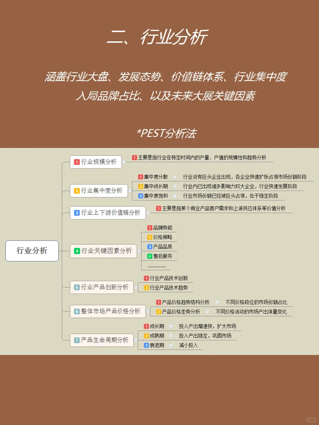 营销干货 | 如何进行完整的行业分析?