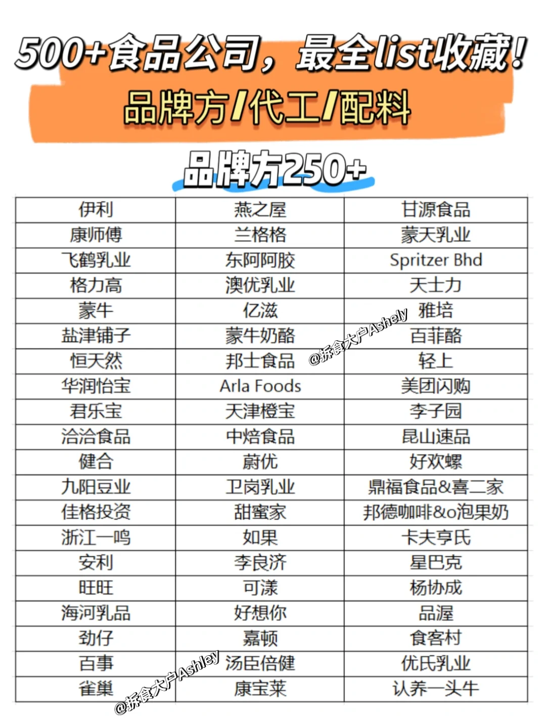 500+食品公司list收藏！食品人求职必备