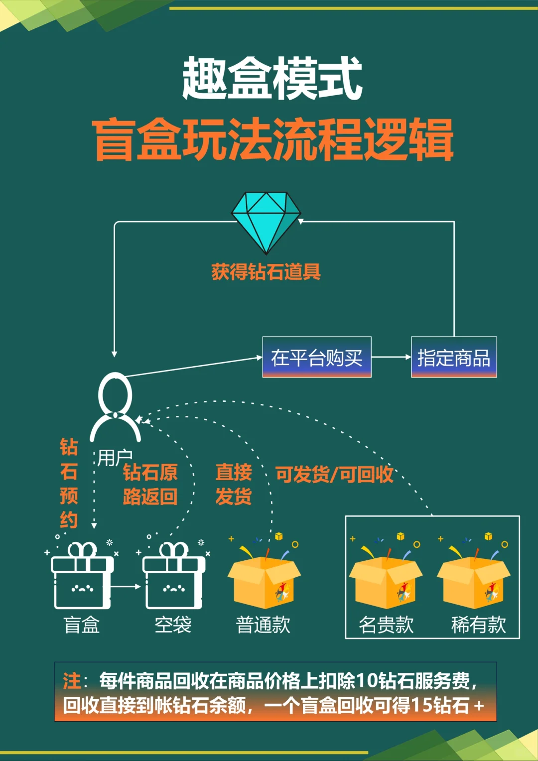 有趣的酒水盲盒玩法来啦❗️