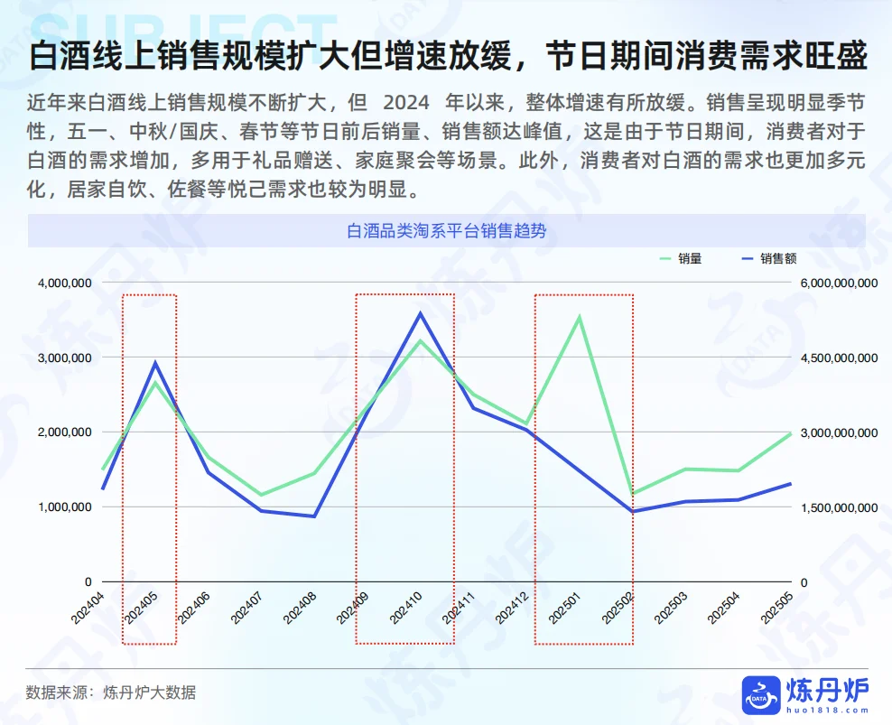 2025酒类行业发展趋势报告