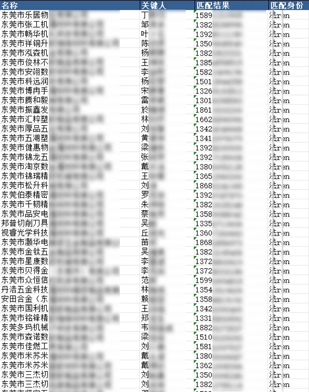 白酒行业如何开发客户