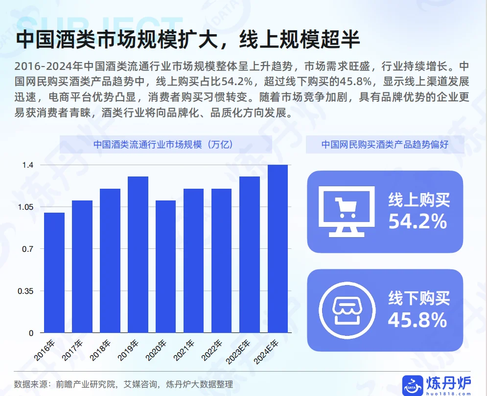 2025酒类行业发展趋势报告