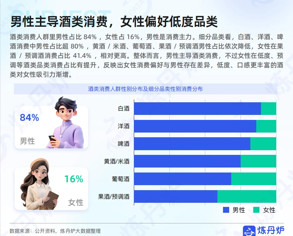 2025酒类行业发展趋势报告