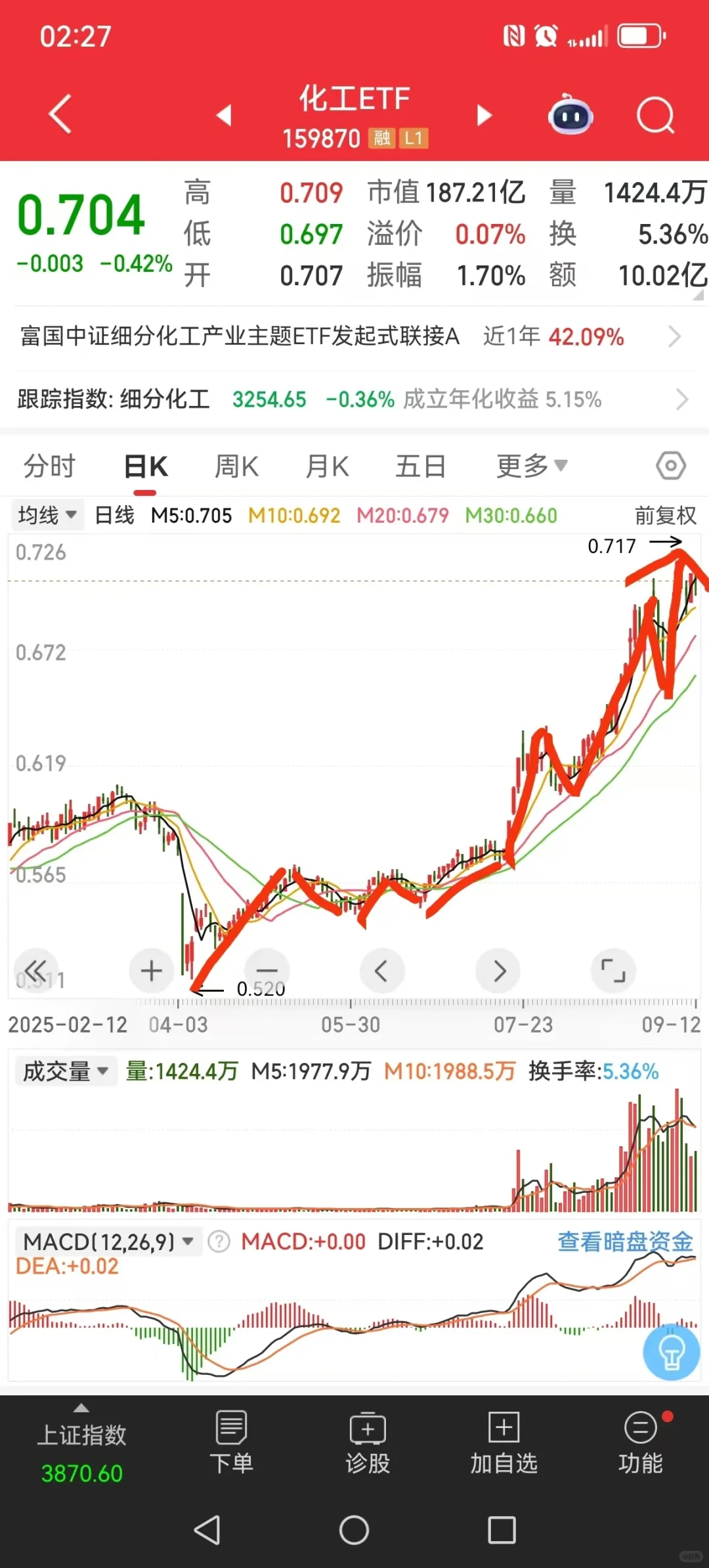 化工板块，逻辑跟白酒有点像