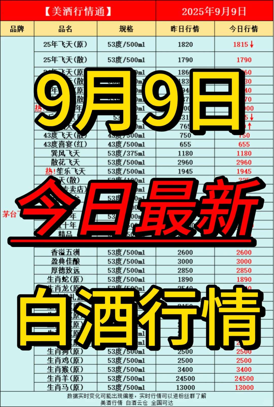 9月9日今日最新白酒行情速递✅