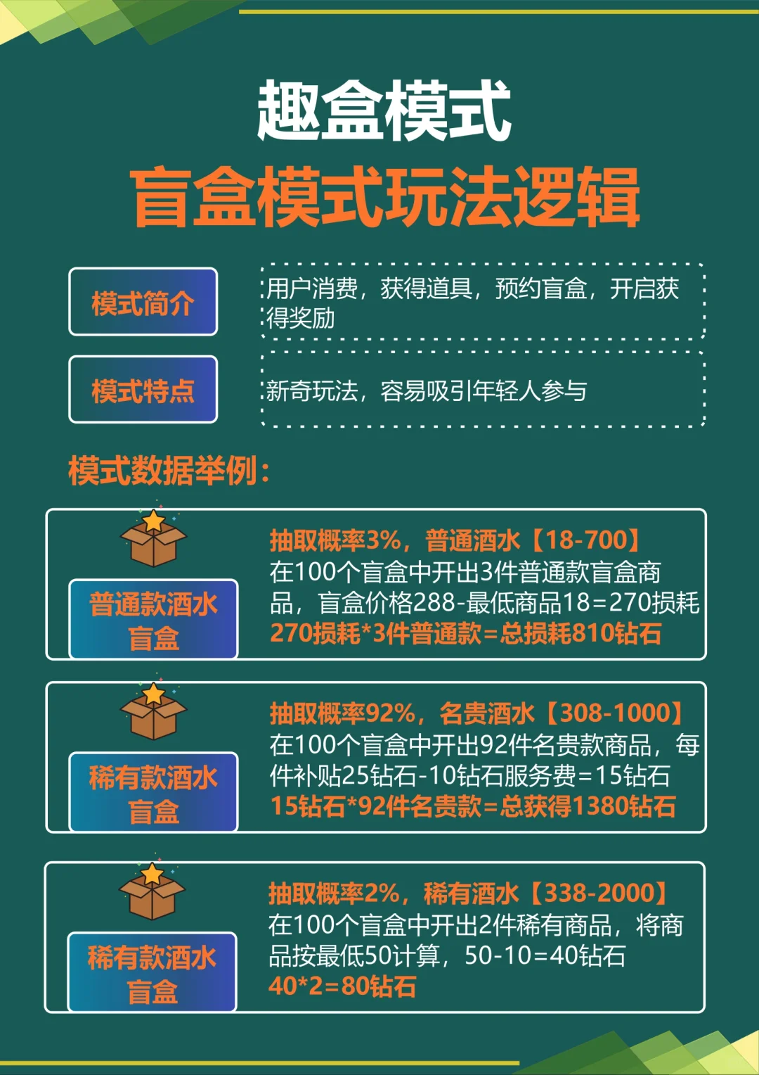 有趣的酒水盲盒玩法来啦❗️