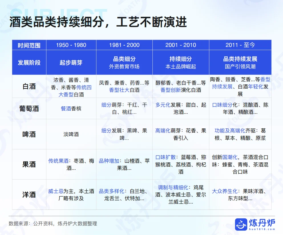 2025酒类行业发展趋势报告