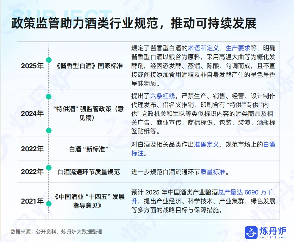 2025酒类行业发展趋势报告