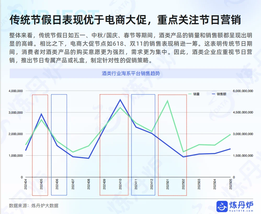 2025酒类行业发展趋势报告