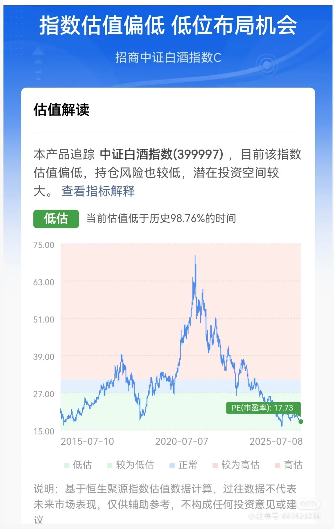 白酒股票历史大底
