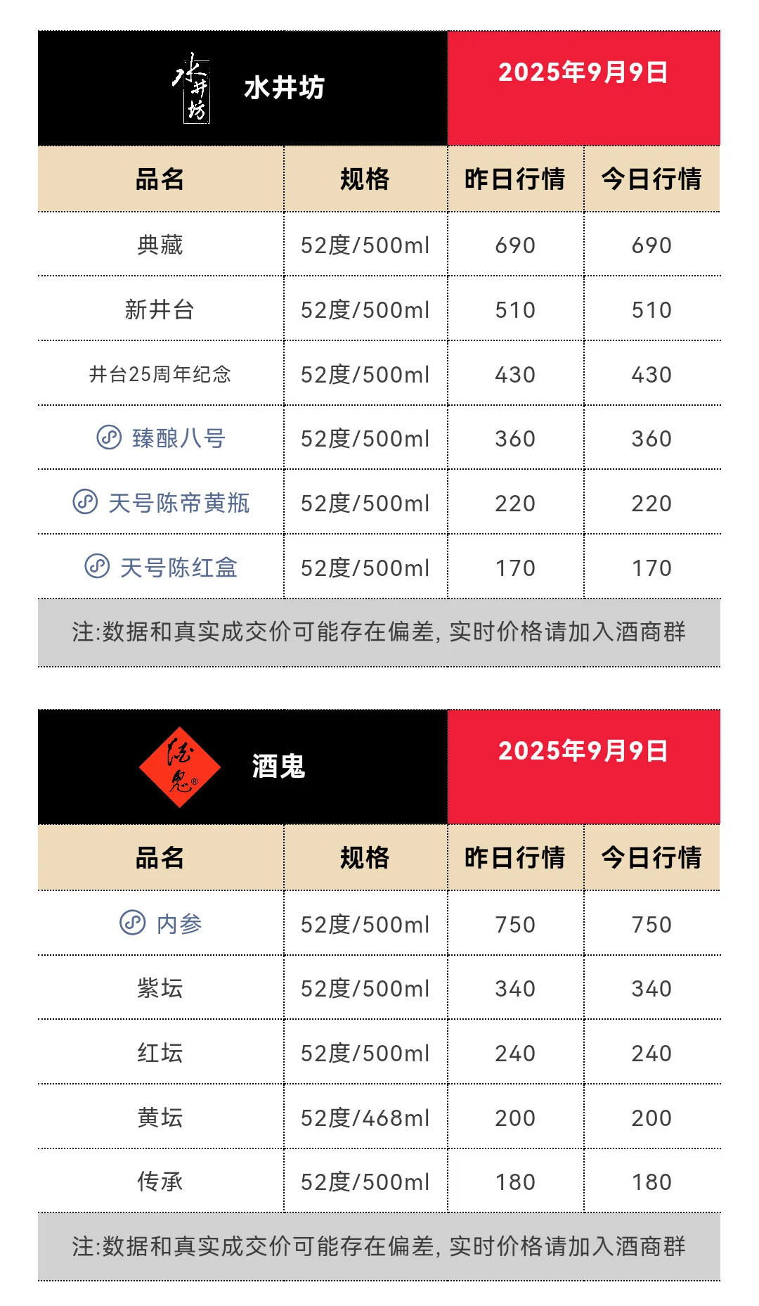 9月9日今日最新茅台行情1815