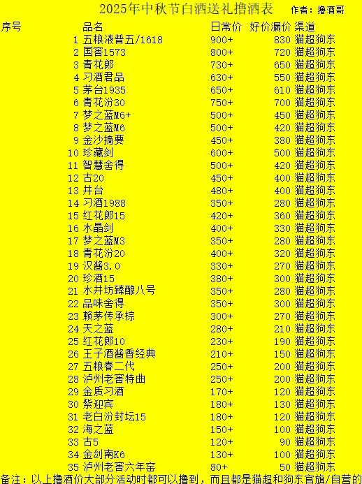 白酒中秋佳节送礼攻略撸酒表