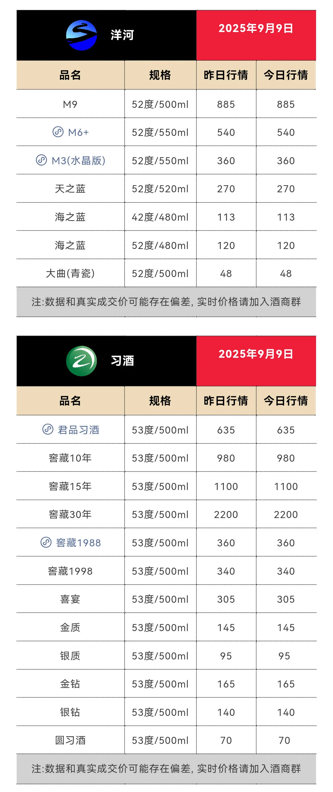 9月9日今日最新茅台行情1815