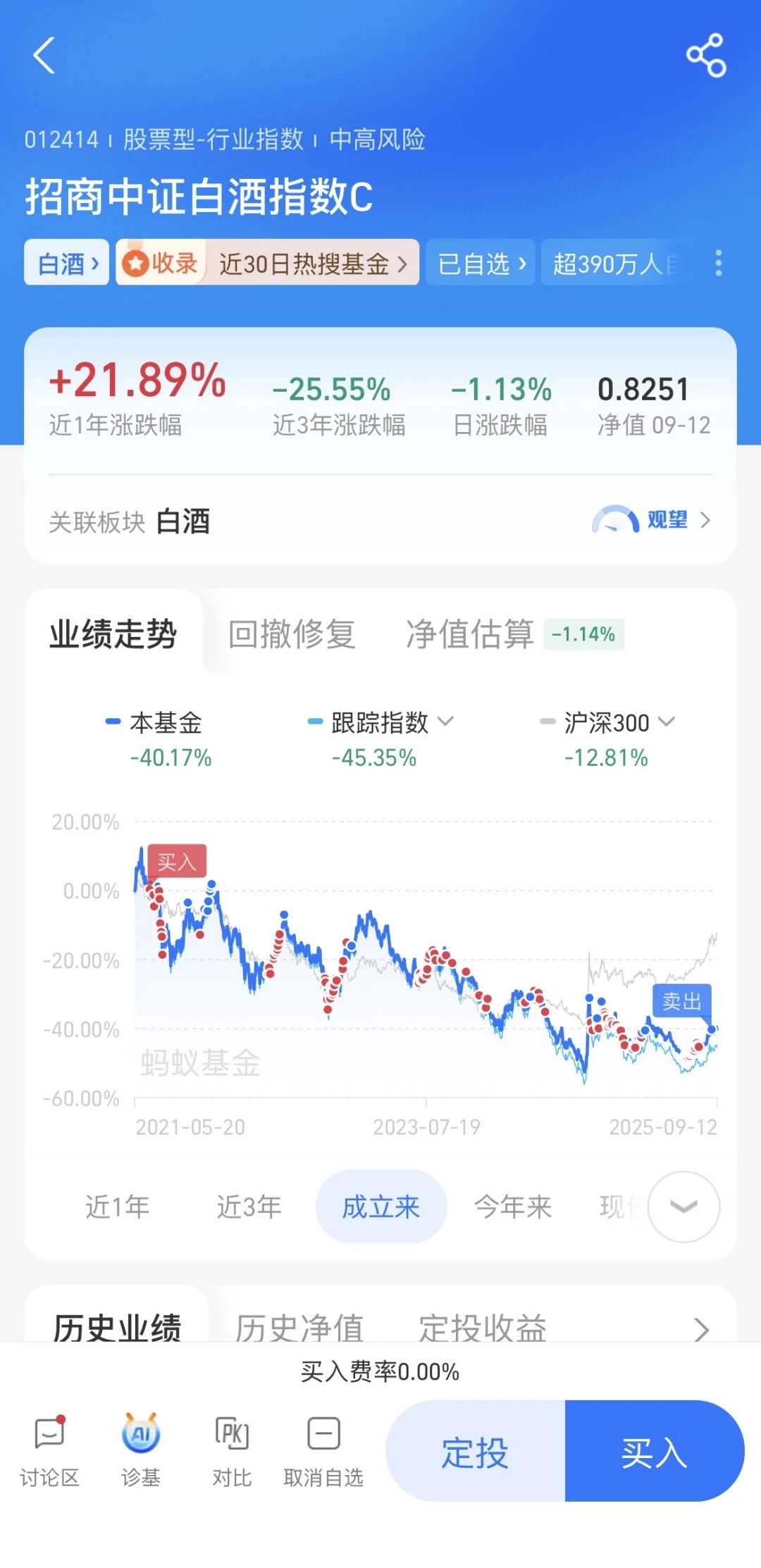 白酒的趋势