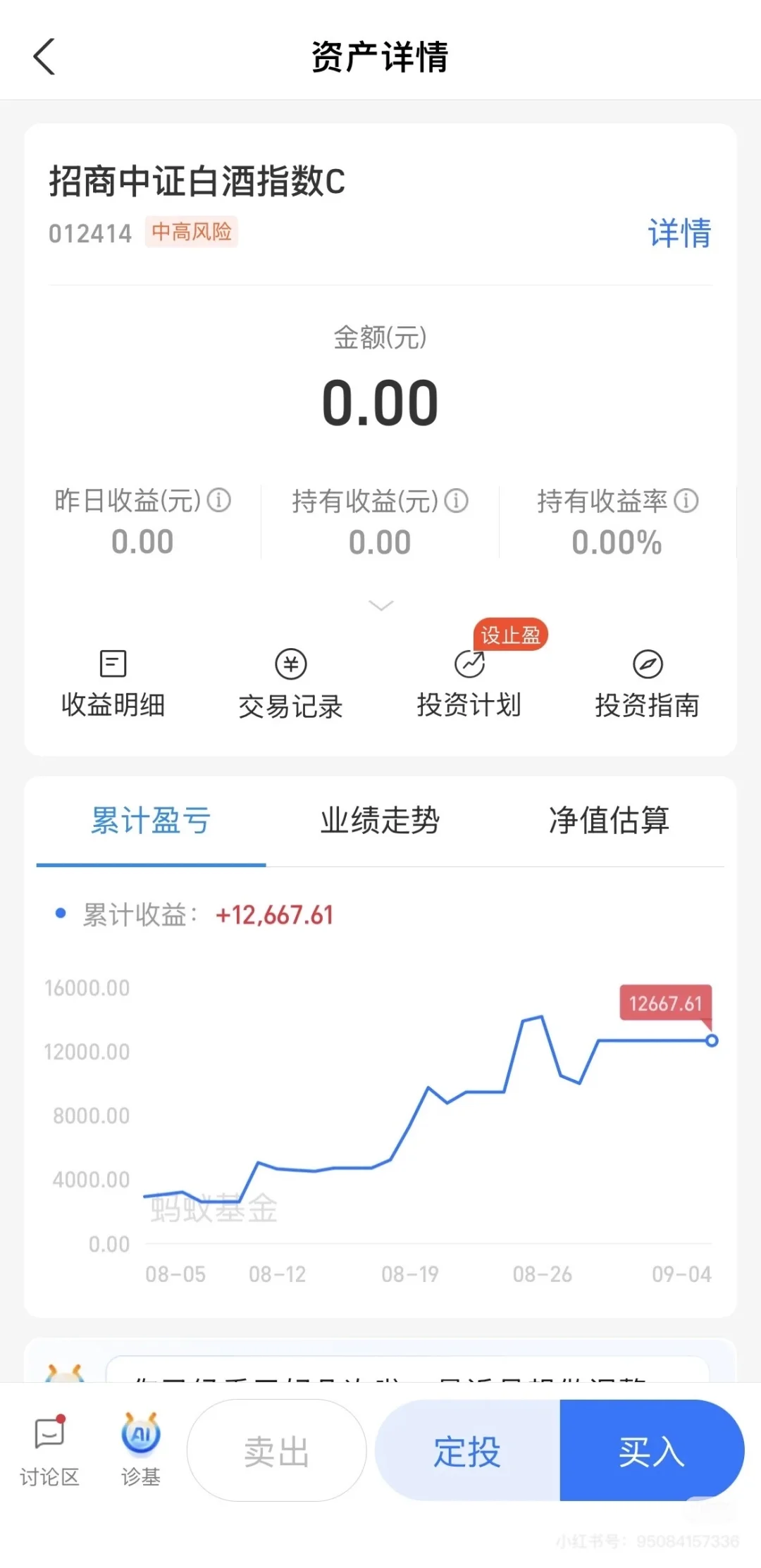 白酒的趋势