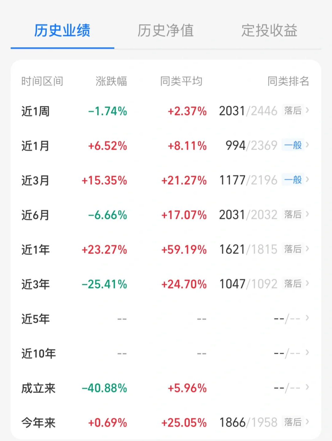 白酒基金还在横盘，国庆前能不能轮动到它？