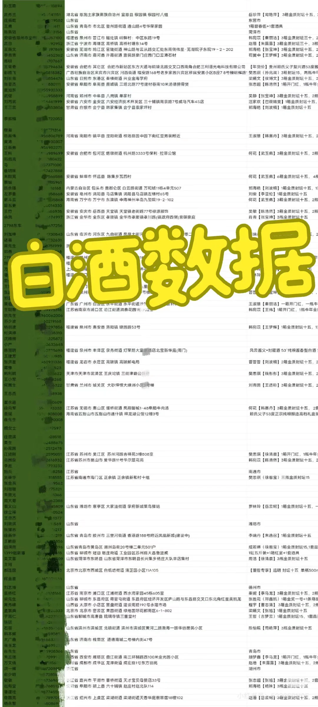 白酒实时数据库 #白酒电销数据 #白酒订