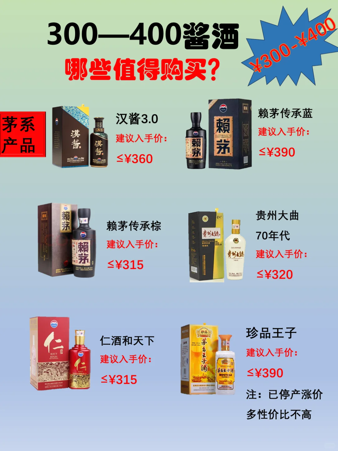 300-400价位段酱酒该如何选择！