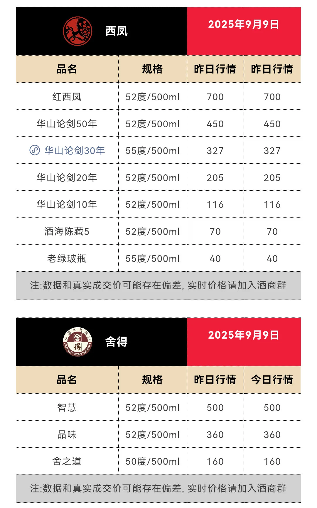 9月9日今日最新茅台行情1815