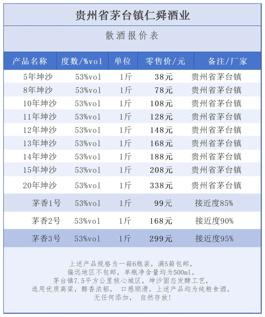 9月9日今日最新茅台行情1815