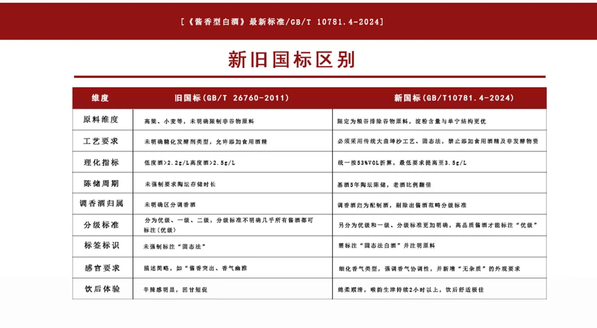 喝酱酒的看过来