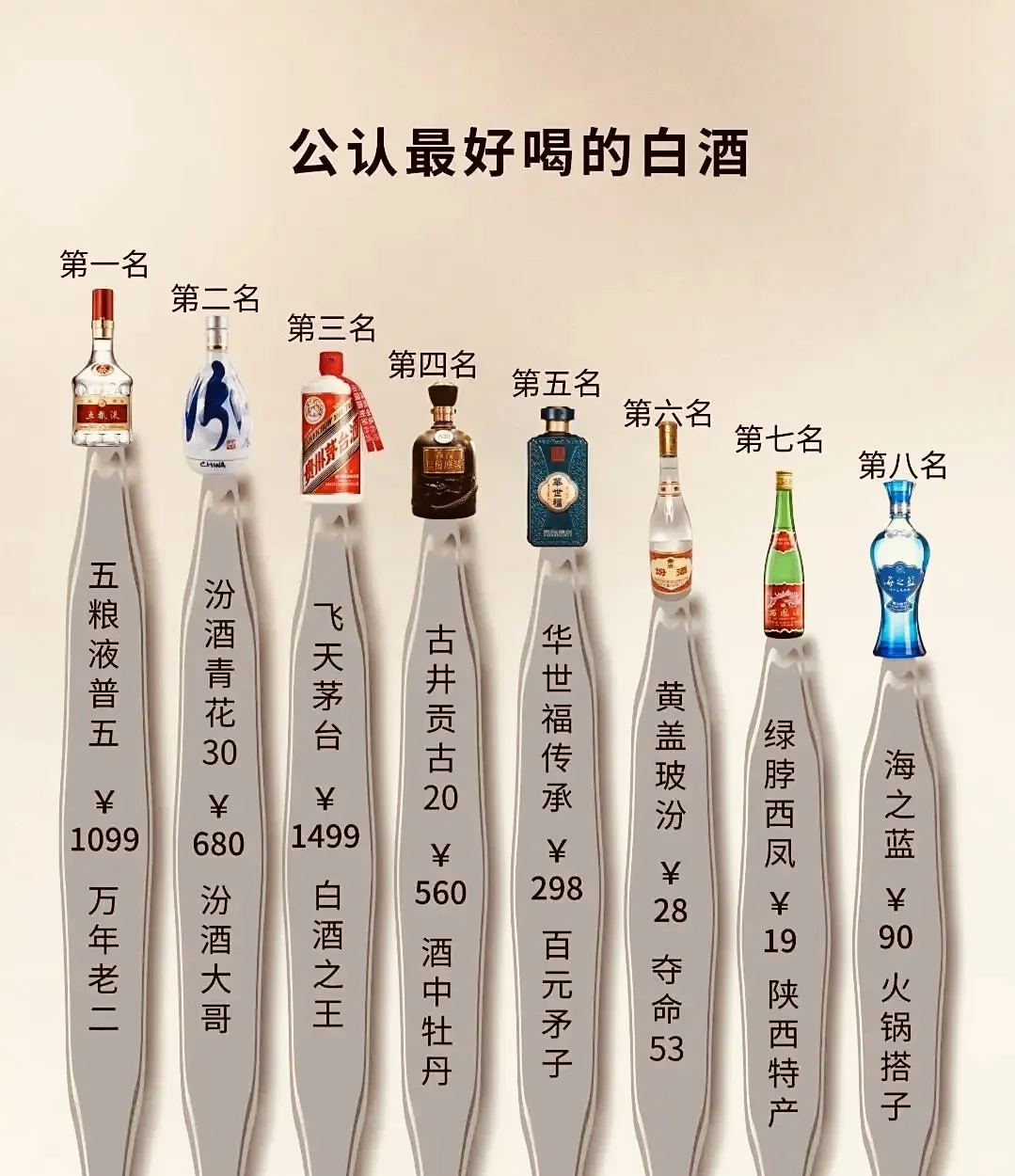 小心求证